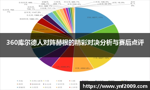 360库尔德人对阵赫根的精彩对决分析与赛后点评